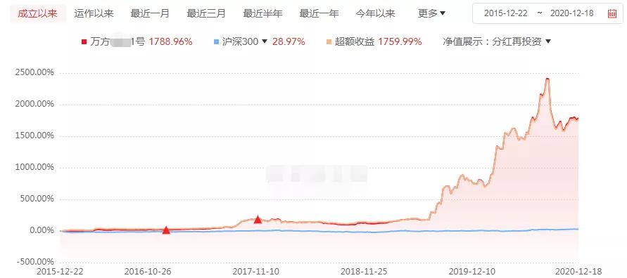 最新私募回撤消息,怎么看基金最近3年最大回撤