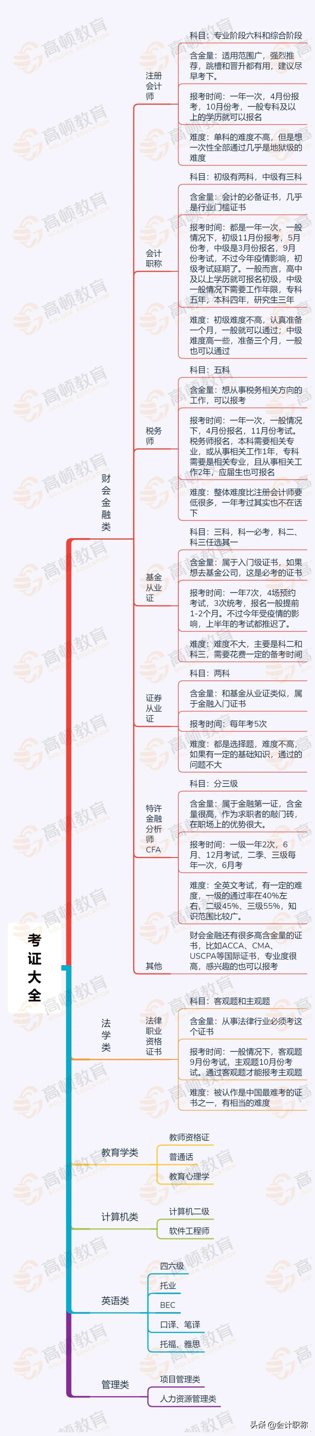 李佳琦怎么转正的,李佳琦的证书有哪些