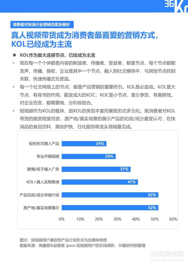 36Kr微播易:2020年快消品行业营销报告
