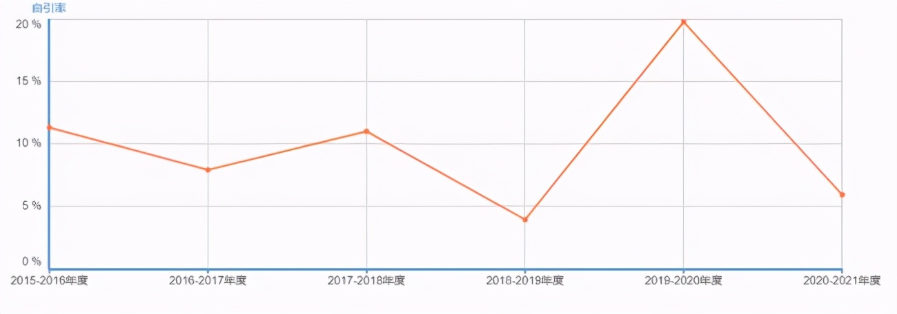 ssci和scie哪个好,ssci和sci双检索期刊是什么意思