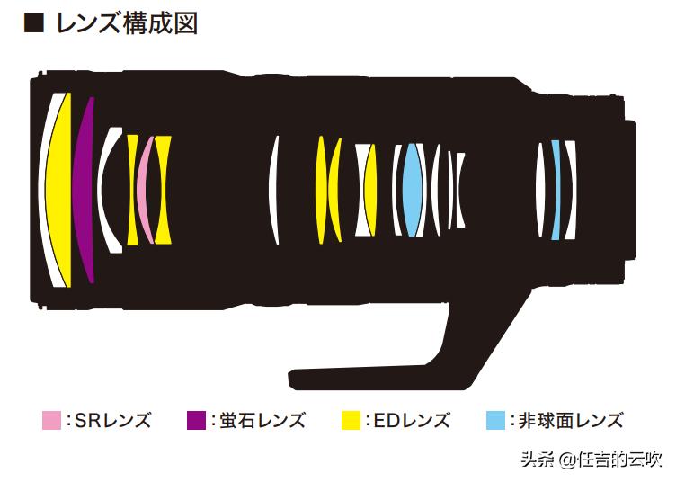 尼康索尼佳能24-70f2.8镜头哪家强,佳能尼康24-70二代镜头对比