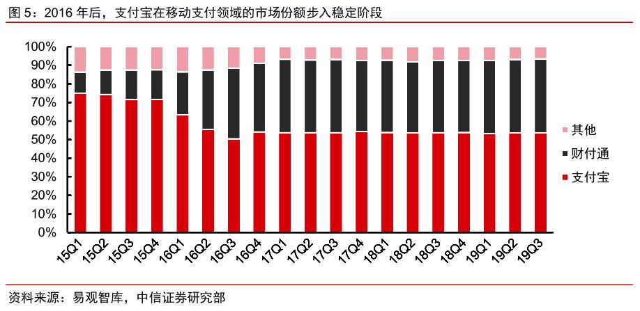 蚂蚁金服估值600亿到1500亿,蚂蚁集团全球最大独角兽