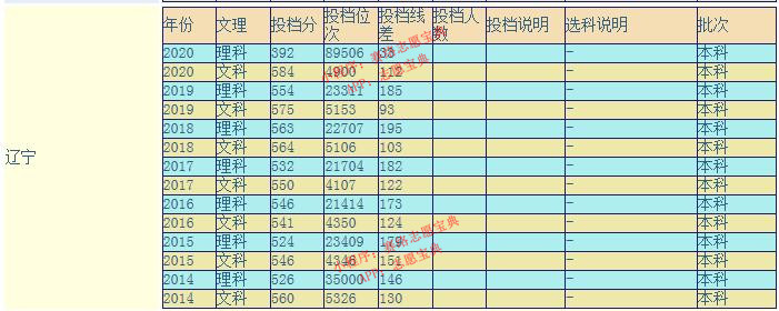 山西大学是211大学还是985大学,这所大学好吗?