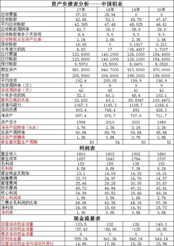 涓浗閾濅笟瀵规瘮绱噾鐭夸笟,瑗块儴鐭夸笟鍜屼腑鍥介摑涓氬摢涓ソ