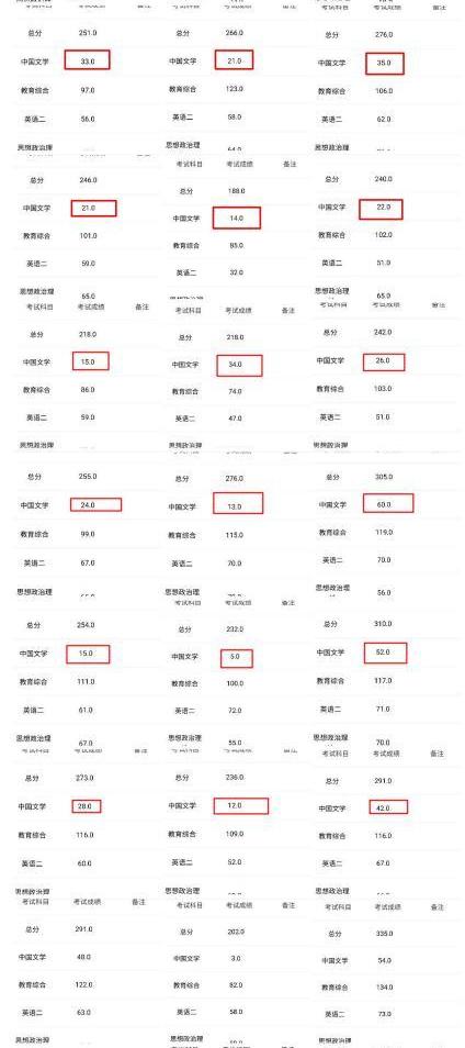 考研黑名单院校是分专业来看的吗,最新汇总考研院校黑名单注意避坑