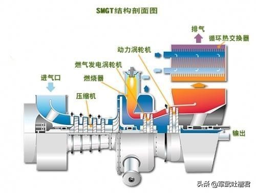 坦克用燃气轮机虽好,却也存在诸多缺点,M1A1直接沙漠中趴窝