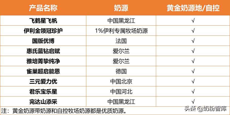 飞鹤星飞帆金领冠奶粉测评,金领冠睿护奶粉测评飞鹤星飞帆