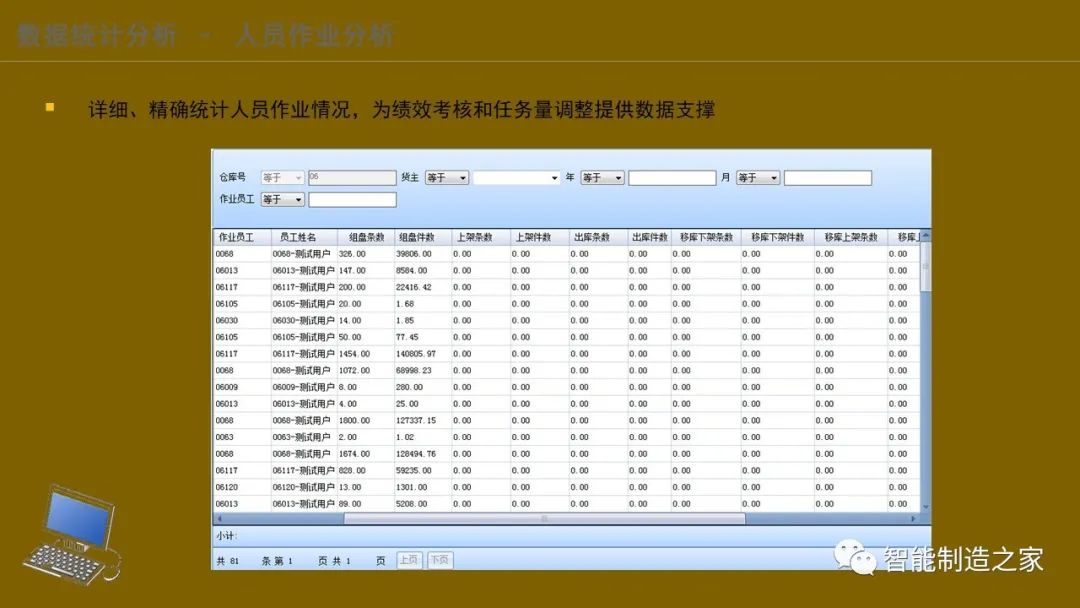 智能化仓储物流一体化建设,智能化仓储物流园