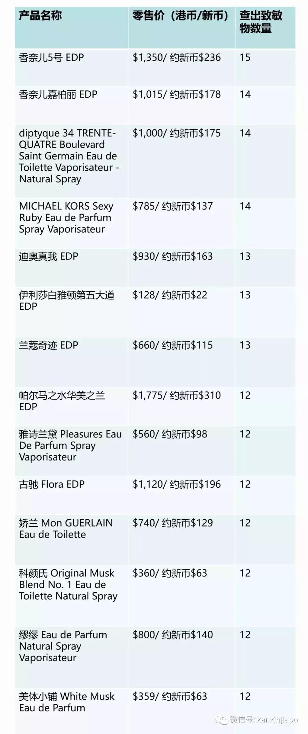 香奈儿蒂芙尼是一个档次吗,香奈儿蒂芙尼