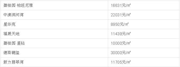 中山二手房成交价查询系统,中山坦洲金筑美居二手房价