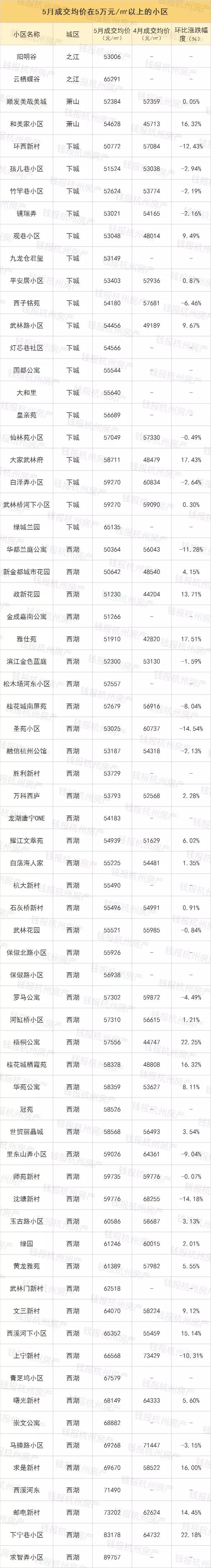 挂牌二手房实际成交价,挂牌价100万的房子还价多少