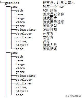 从零开始打造全能怀旧游戏机中篇EmuELEC高度定制计划