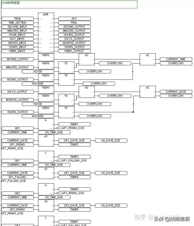 电气和plc有什么区别,电气控制与plc原理及应用答案
