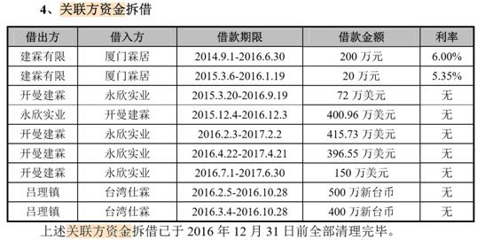 建霖家居主要营收,建霖家居产能利用率