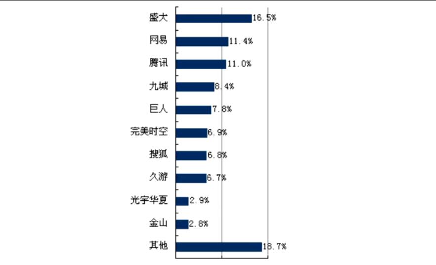 魔兽世界九城事件,魔兽世界九城现在的现状