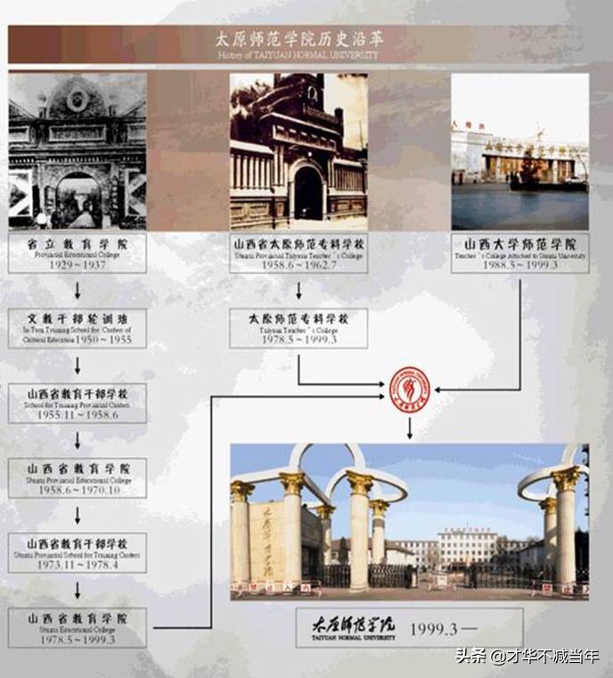 山西高校地位,山西师范怎么样