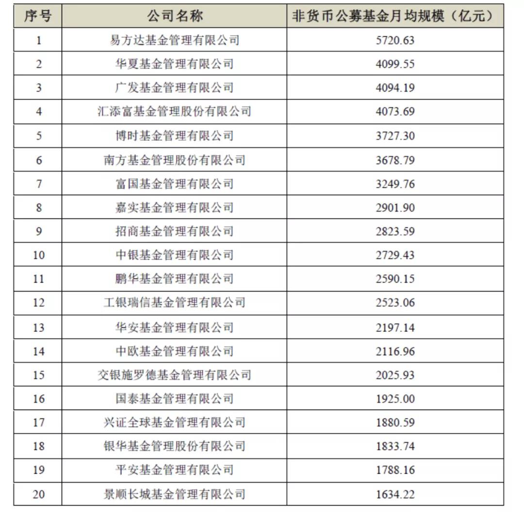 公募基金操作股票手法,看懂股票基金基本面