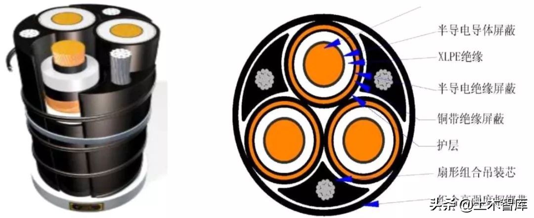 超高层电梯电缆如何布置,高层建筑竖井电缆敷设专项方案