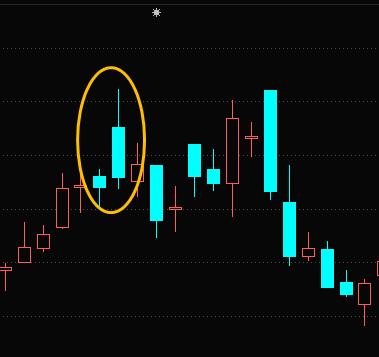 认识K线基本知识,认识k线组合