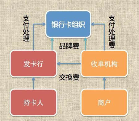 [提额]为啥境外消费这么香，还能提额？谈谈银行的内在逻辑！