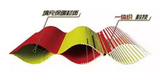 大牌羽绒服如何洗涤保暖,羽绒服的洗涤方法及注意事项简短