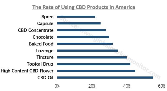 工业*麻大**概念火热,高利润必备高科技