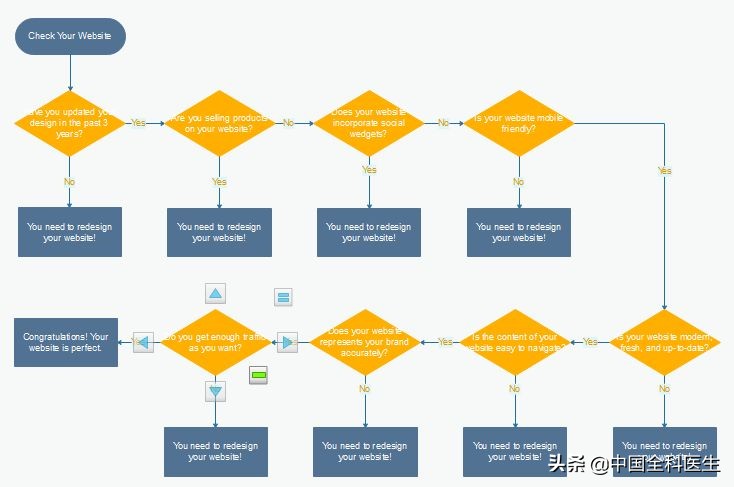 流程图绘制界面没有出来怎么办,流程图绘制的建议