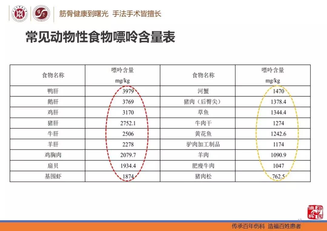 痛风及高尿酸血症患者的生活指导