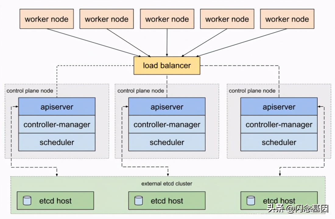 k3s集群安装步骤,k3s搭建部署