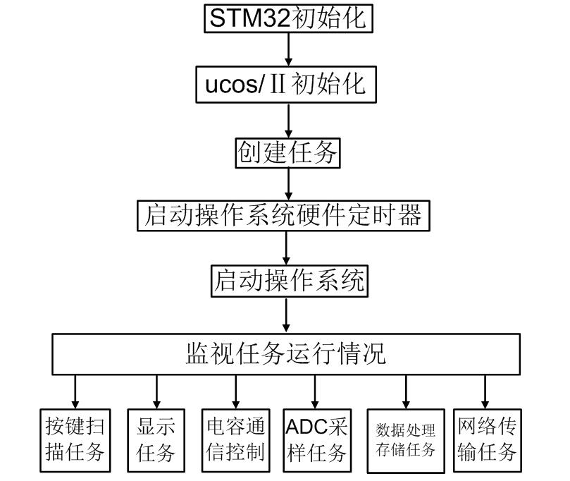 以太网远程监控台达plc,如何使用w5500以太网模块