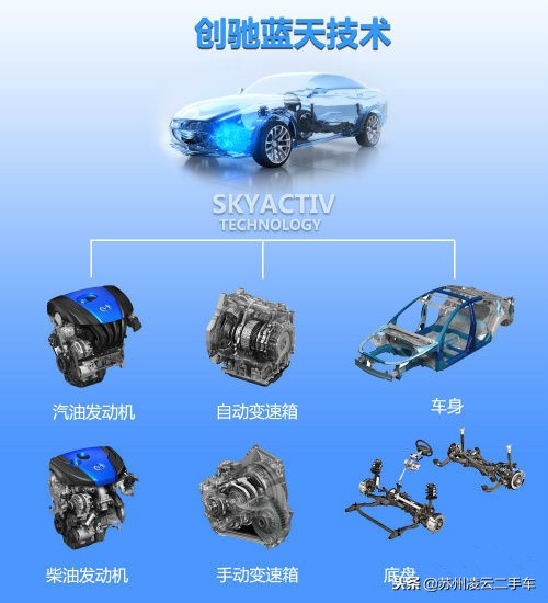 自然吸气发动机非直喷,马自达最新一代创驰蓝天技术