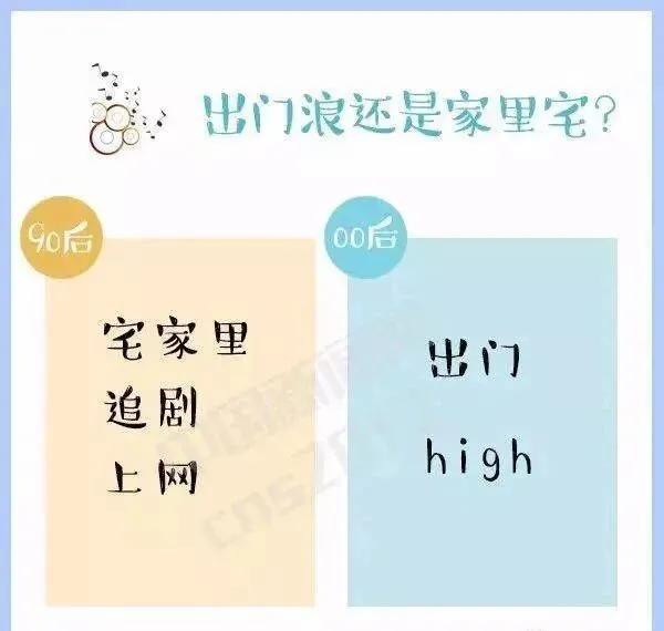 90后和00后最大的代沟有哪些,90后跟00后有多大的代沟