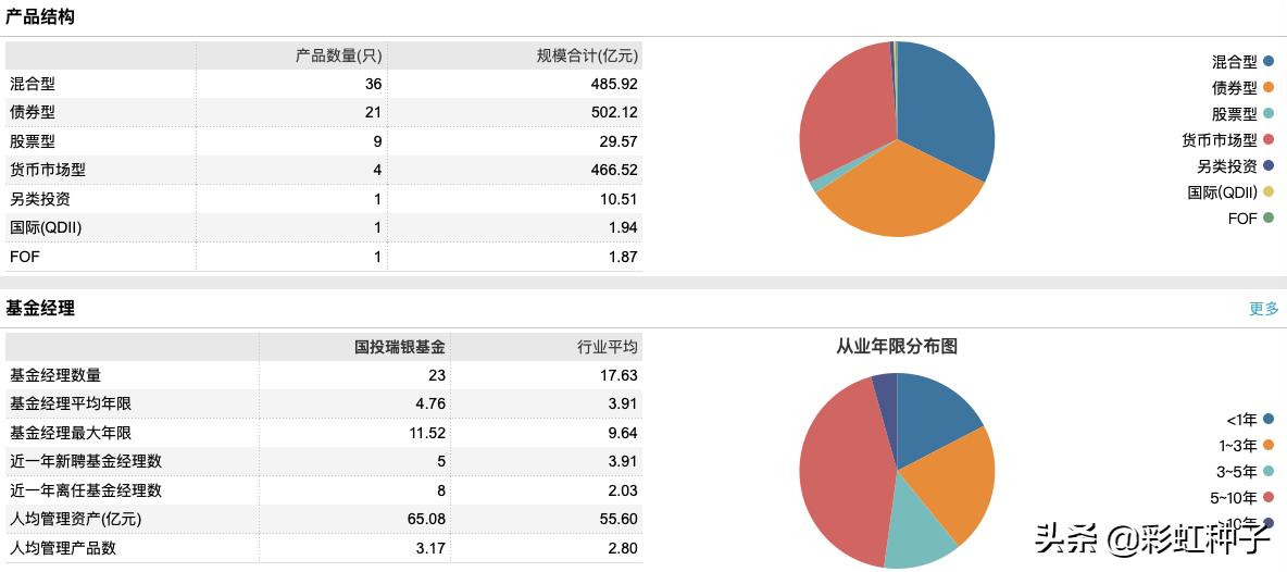鍚夎帀鍥芥姇鐟為摱,鐟為摱鍚夎帀绠＄悊鐨勫熀閲戞敹鐩婄巼