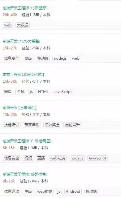 最新薪酬报告,最新工资报告