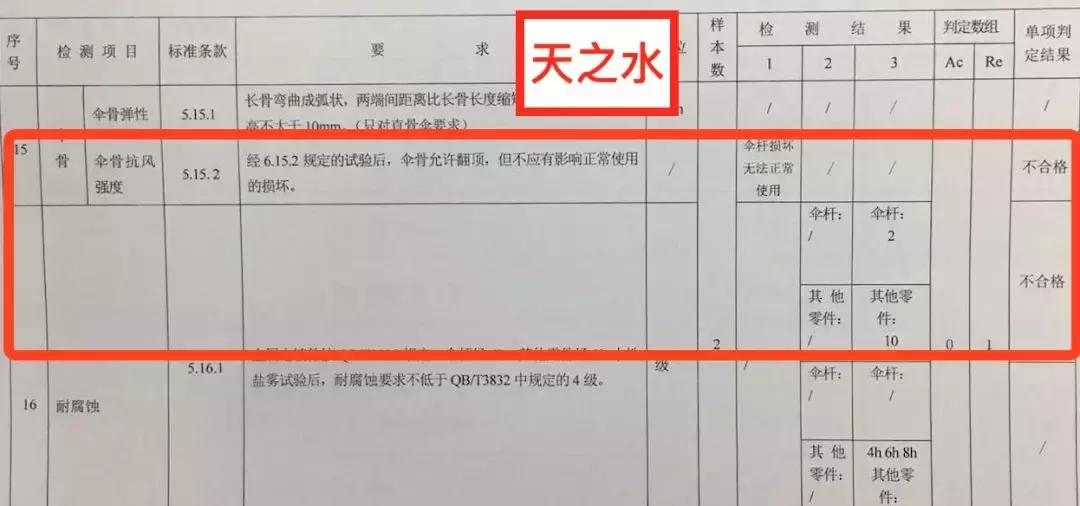 遮阳伞防晒结实耐用轻便又平价,遮阳伞什么品牌的最防晒颜值最高