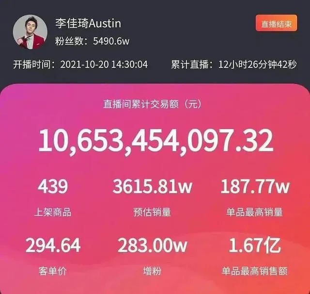 太疯狂!李佳琦、薇娅一晚卖189亿税怎么收?