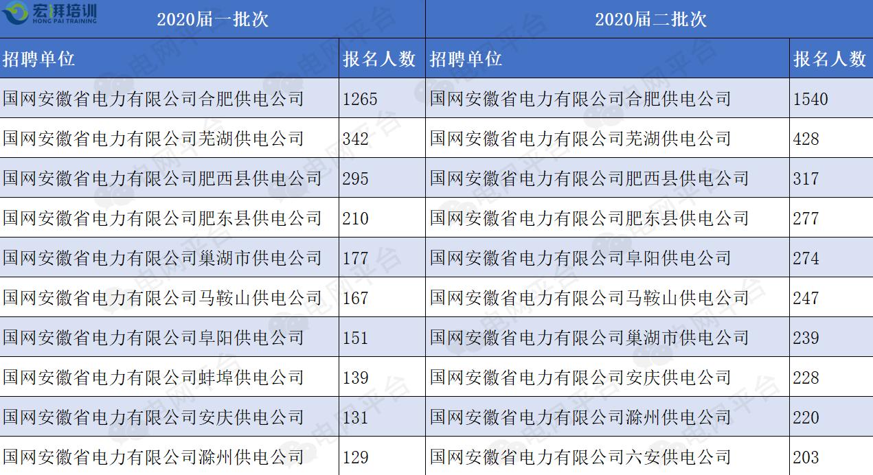 国家电网下属企业待遇,国家电网电力公司员工收入