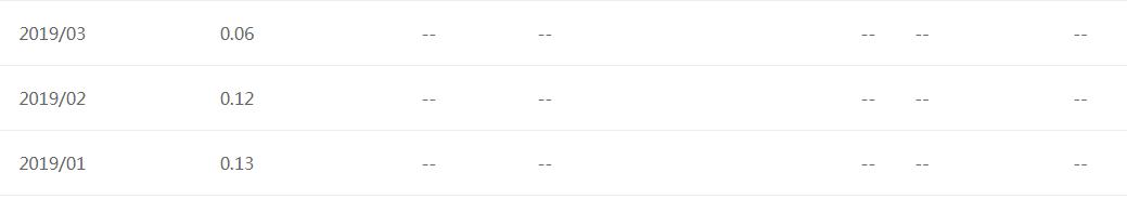 百家号成为创作达人收益高么,百家号创作能赚钱吗