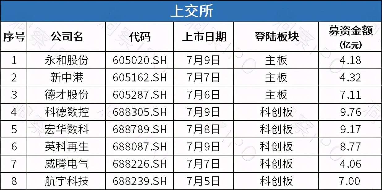 年内已有44家公司完成a股ipo,ipo一周动态表