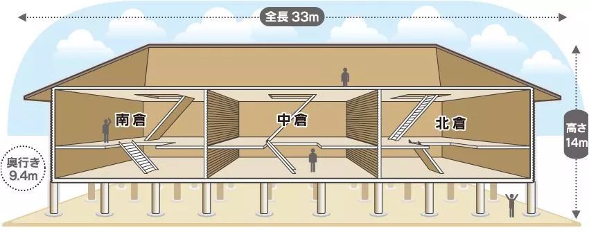 正仓院都是盛唐*物文**？事实是，95%是日本制