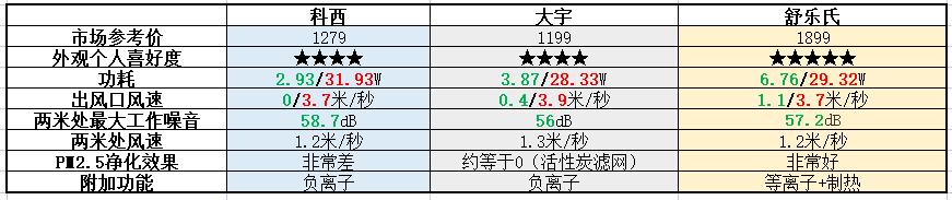 无叶风扇和普通风扇风力,无叶风扇与普通电扇测评