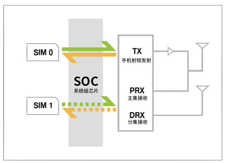 华为MATE20可以双卡双待吗 (华为mate20是双网双待吗)