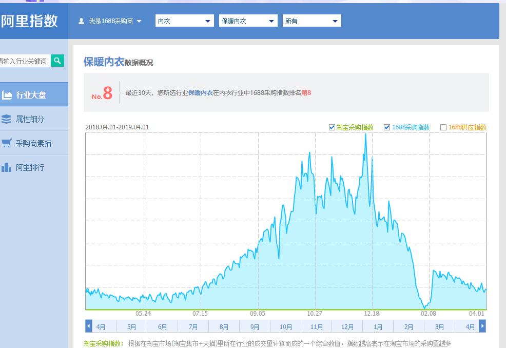 女装如何上夏款,女装跟款技巧