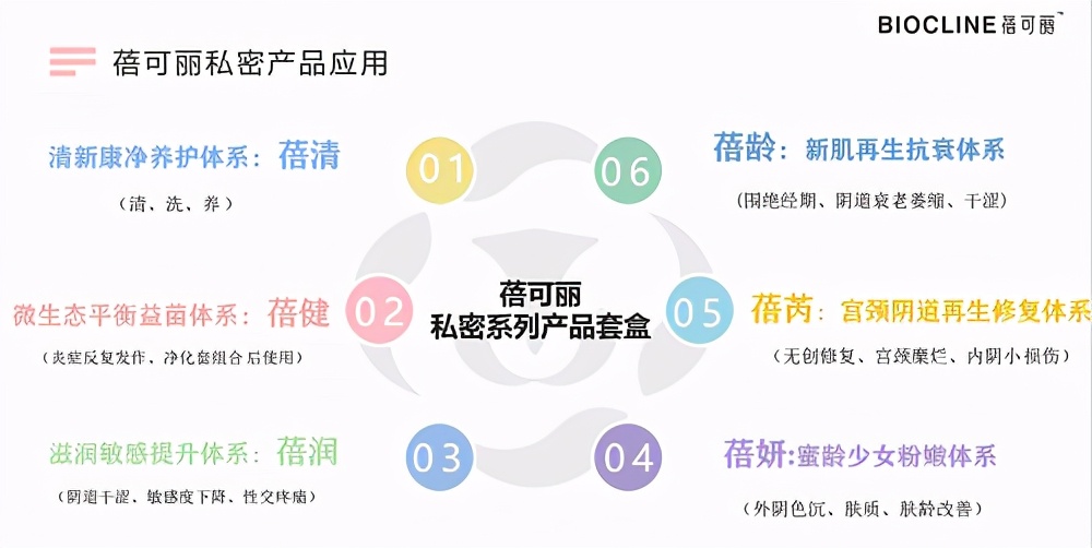 V美私密旗下医学私护新品蓓可丽亮相厦门海丝之路盆底高峰论坛会