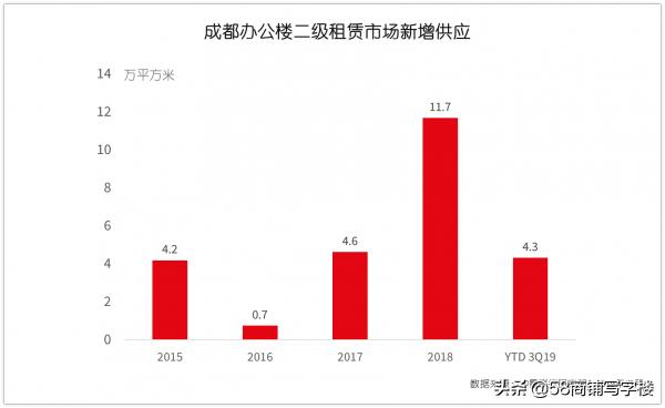 成都top10企业,成都企业500强排名