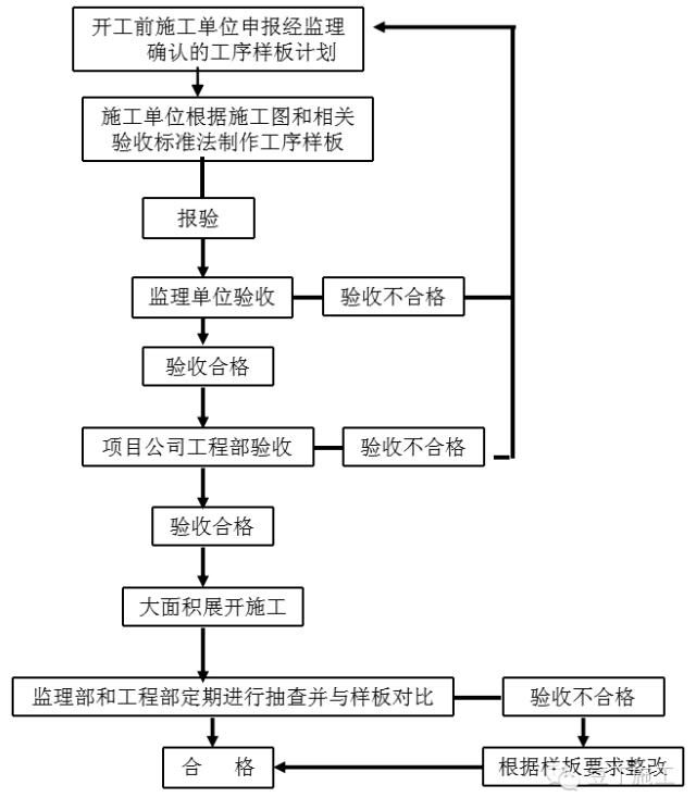 配电箱接插座的正确方法,家用配电箱带插座的接线方法
