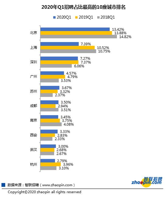 新基建急需人才,新基建就业机会