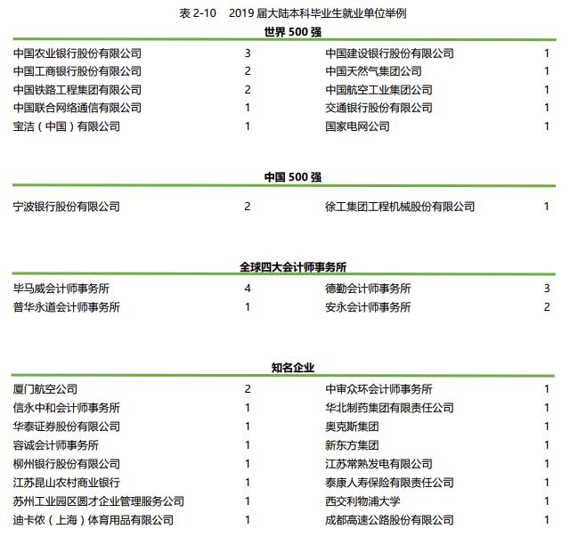 全面解析!一年8.8万学费的西交利物浦大学,到底值不值得报考?