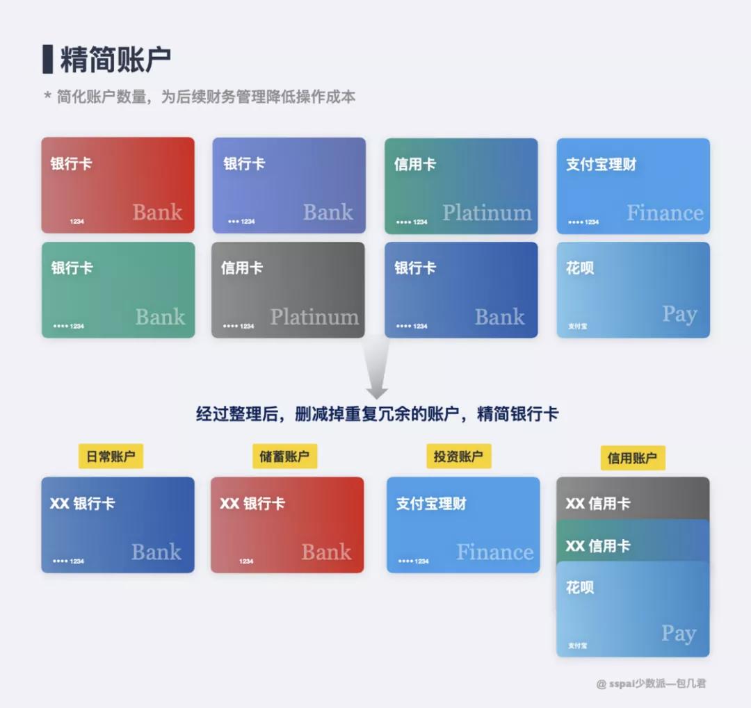 我把花呗关闭了商家退款怎么退,花呗关闭了就等于还完钱了吗