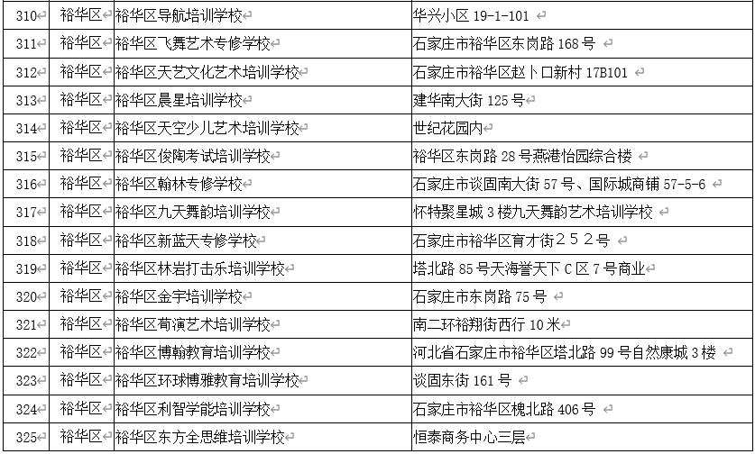 石家庄校外培训白名单,石家庄非学科类校外培训最新政策